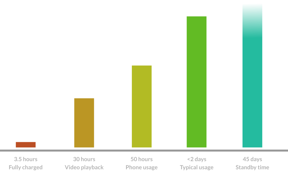 Raptor R5X battery life